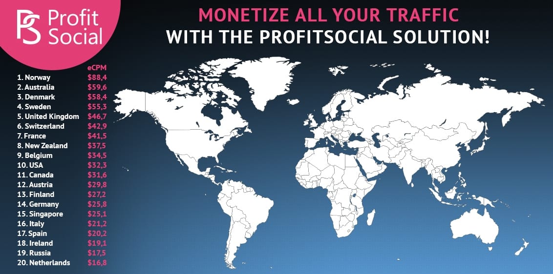 Обзор CPA-сети Profit Social