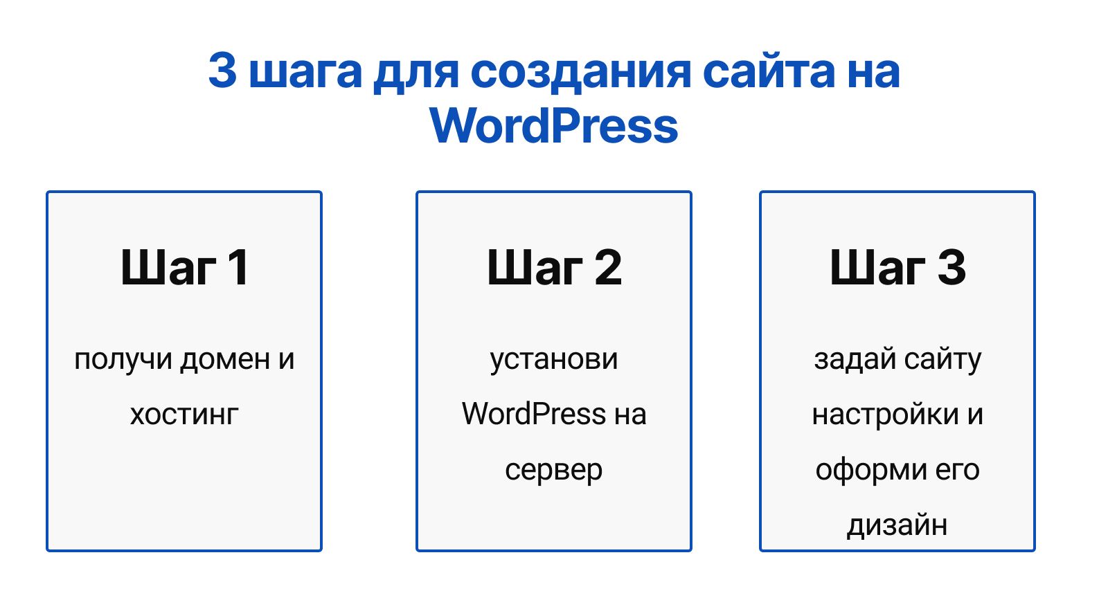 Как создать сайт на WordPress за 75 минут полное руководство Читай