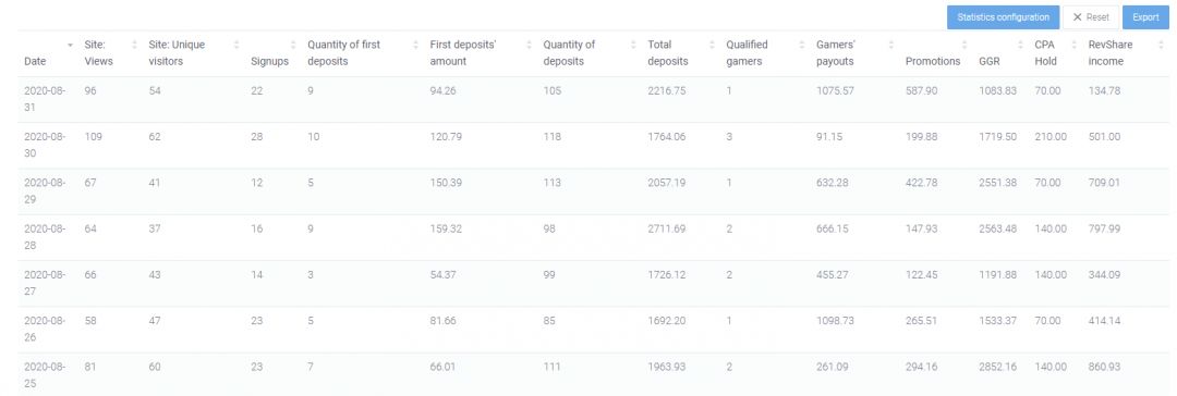 Есть хороший трафик, куда лить, чтоб в плюс? Конечно на V.Partners