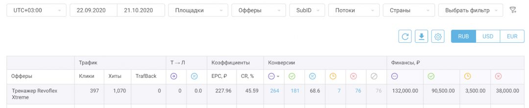 Профит: 48.975 руб. с корсетов