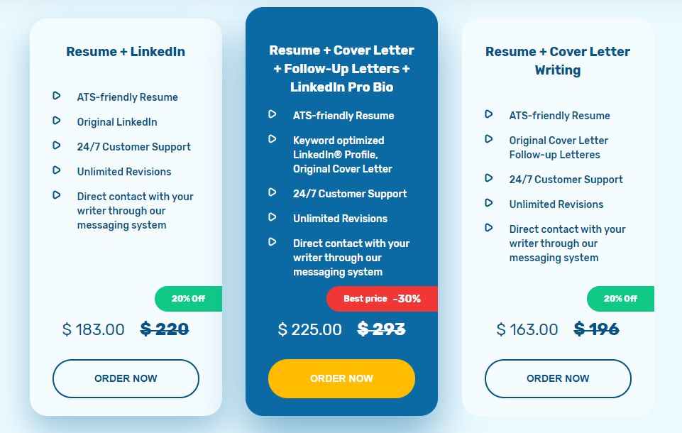 Обзор ниши эссе и резюме