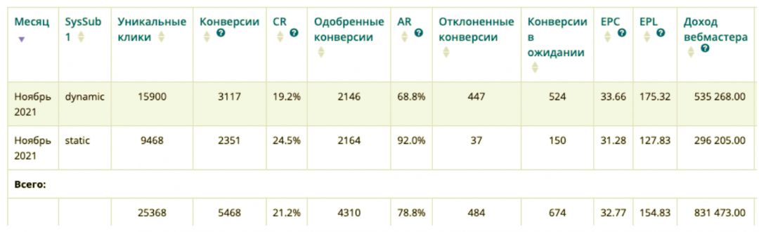 Умные витрины LEADS: цифры