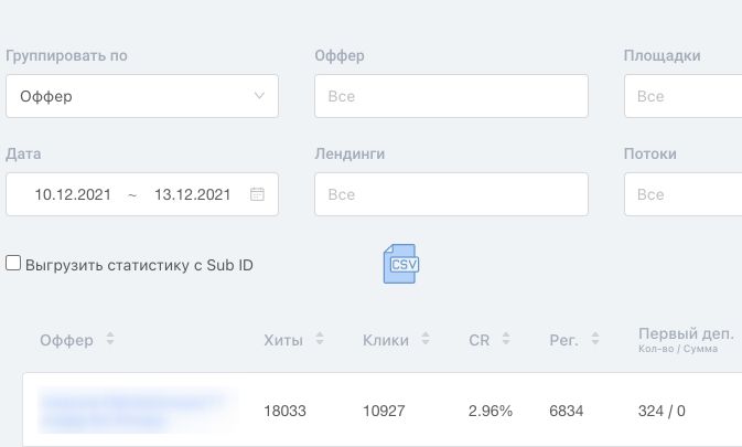 ROI 450% по PWA приложениям на Tik-Tok! 12000 USD CPA!