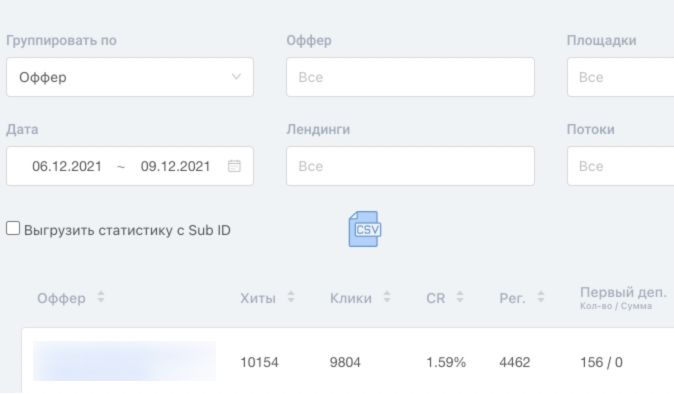 ROI 450% по PWA приложениям на Tik-Tok! 12000 USD CPA!