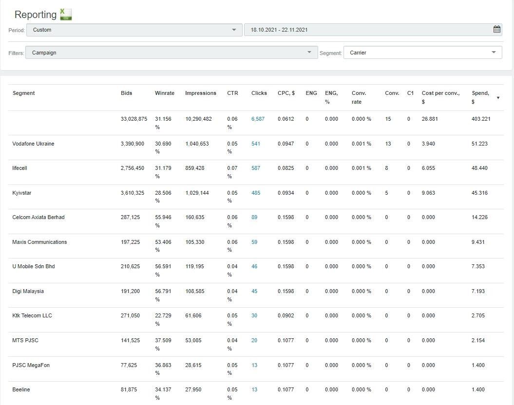 RichAds. Как лить в плюс с пушей?