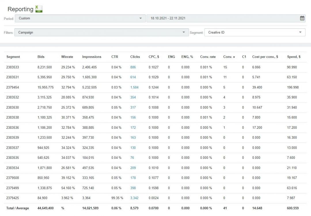 RichAds. Как лить в плюс с пушей?