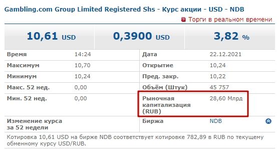 Сколько инвестиций в Gambling.pro и какой доход. Кейс запуска своих проектов.