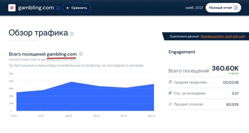 Сколько инвестиций в Gambling.pro и какой доход. Кейс запуска своих проектов.