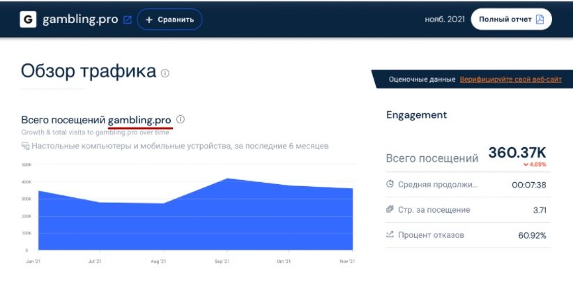 Сколько инвестиций в Gambling.pro и какой доход. Кейс запуска своих проектов.