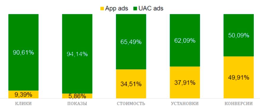 Топовые ресурсы для залива на гемблу и беттинг в 2022