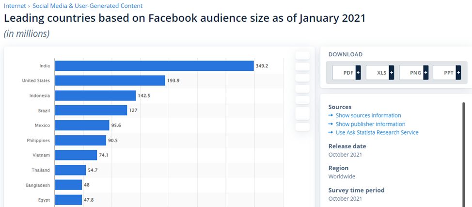 ГЕО Индия 2022