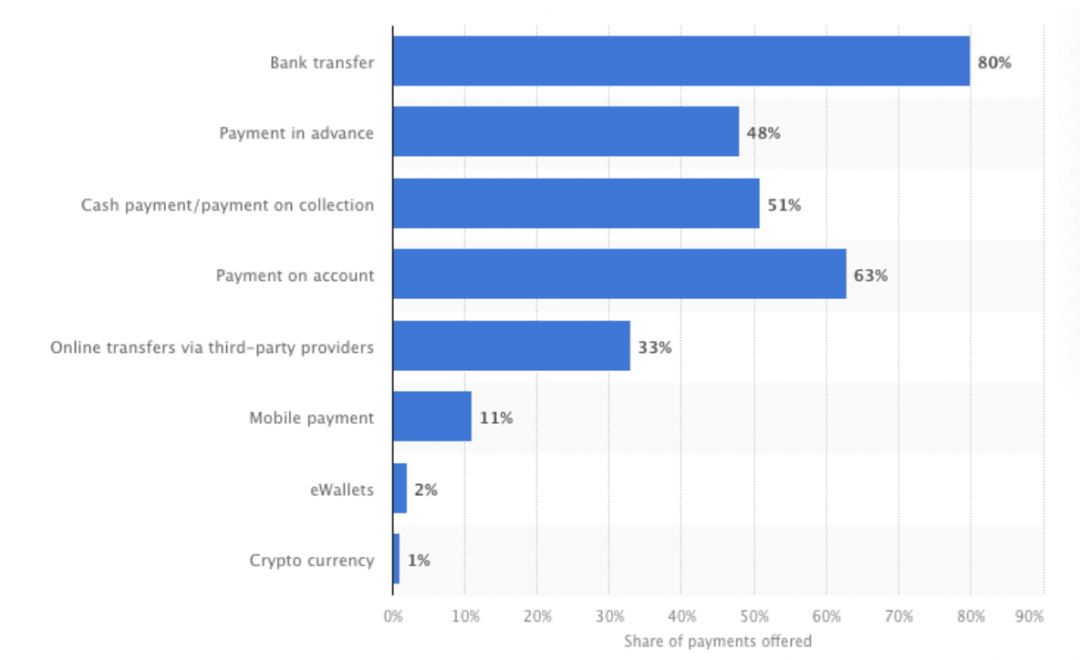 Гемблинг в Хорватии: обзор ГЕО