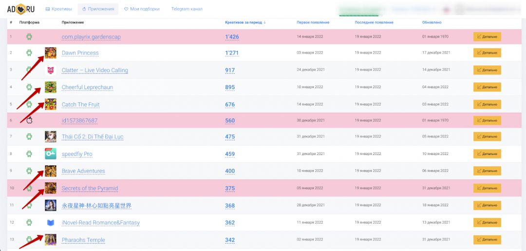 Сервис AdHeart! Как найти любой креатив за несколько минут? Структура, фишки и прочее