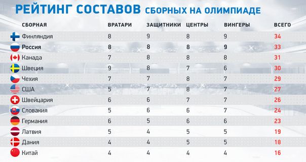 Олимпийские игры 2022. Обзор событий.