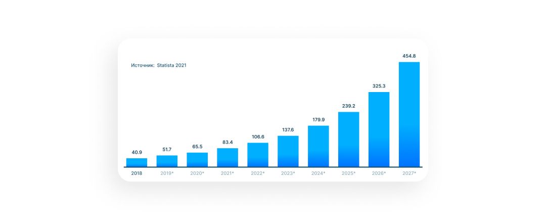 Чат-бот в Facebook Messenger общая информация, плюсы и минусы