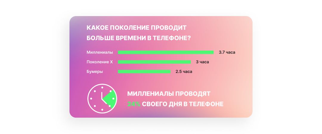 Подробный гайд по рекламным SMS рассылкам