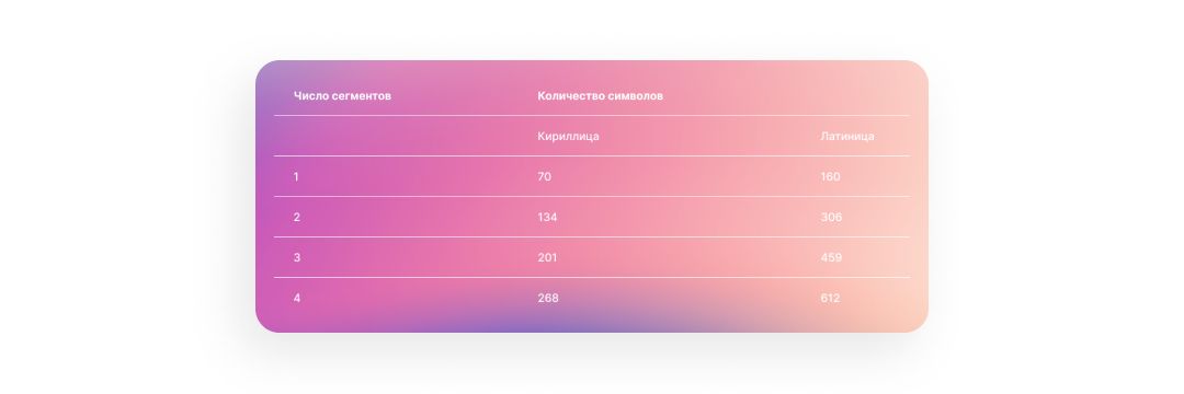 Подробный гайд по рекламным SMS рассылкам