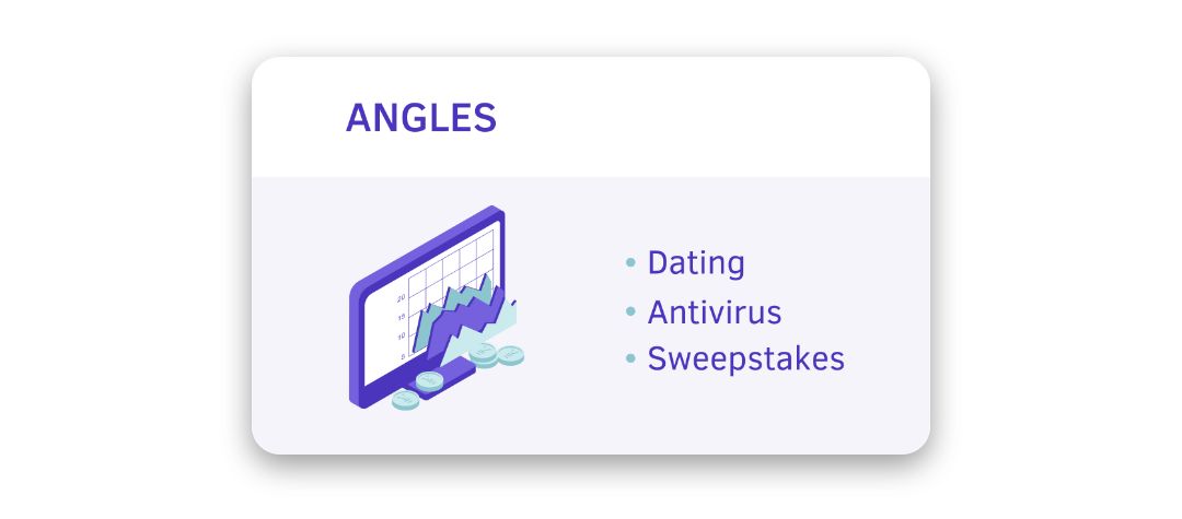 Высокий ROI на мобильных подписках в 2022