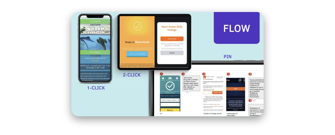 Высокий ROI на мобильных подписках в 2022