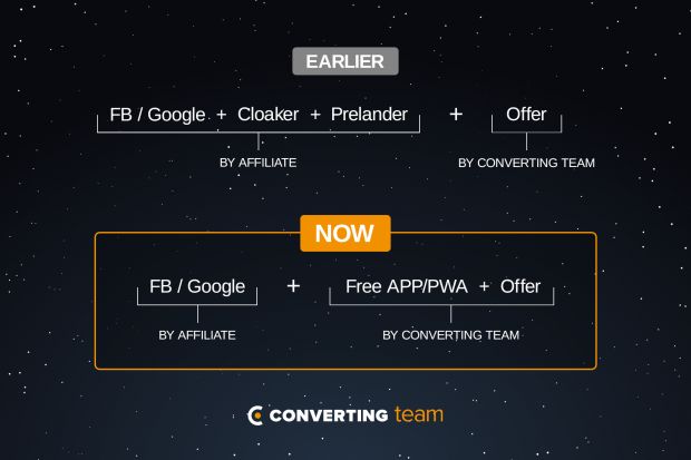 Льем на гемблу через приложения из Telegram бота