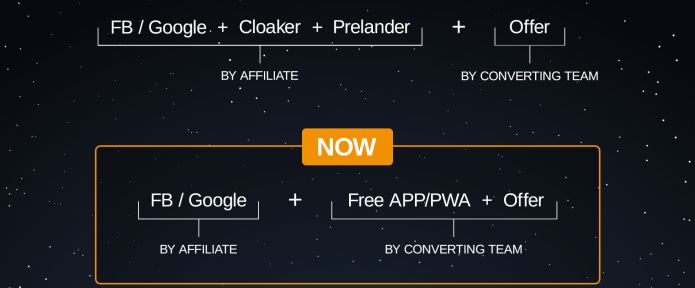 Льем на гемблу через приложения из Telegram бота