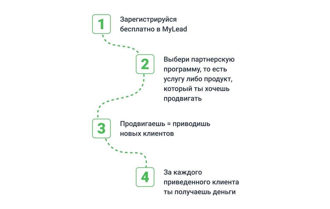 Как заработать деньги школьнику на арбитраже трафика?
