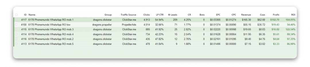 Как лить пуши с зеленым ROI? Полетели, мы покажем
