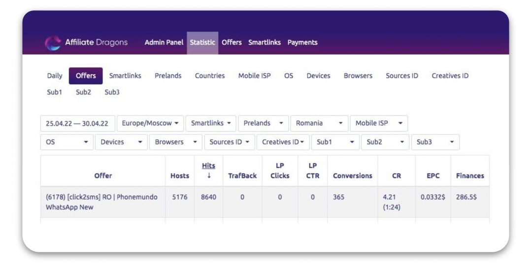 Как лить пуши с зеленым ROI? Полетели, мы покажем
