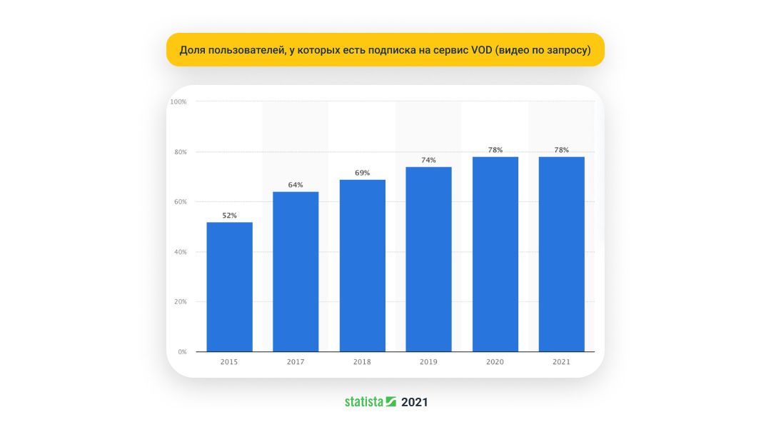 Арбитраж трафика в 2022: какие вертикали конвертят?