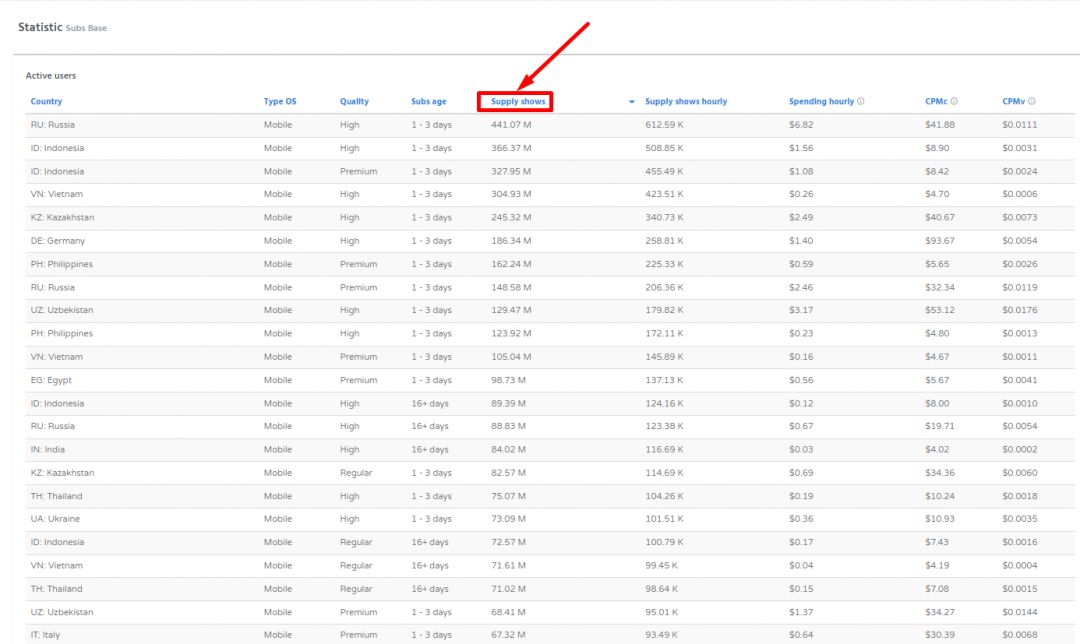 Льем нутру с пушей на Латам: пошаговый гайд