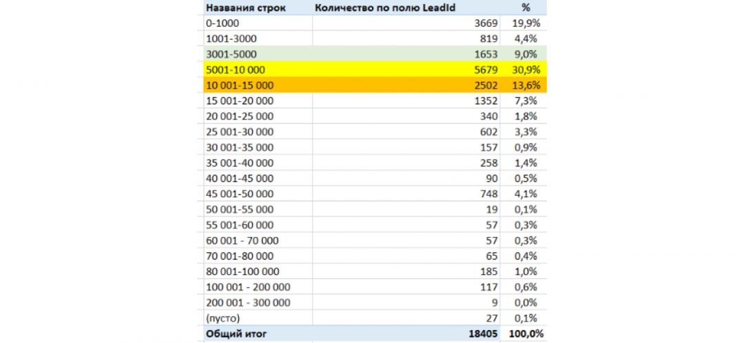 Готовы подвести итоги 2020 с командой SalesDoubler