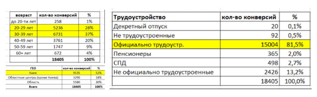 Готовы подвести итоги 2020 с командой SalesDoubler