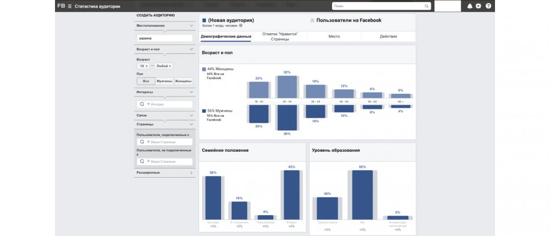 5 ошибок при работе с МФО