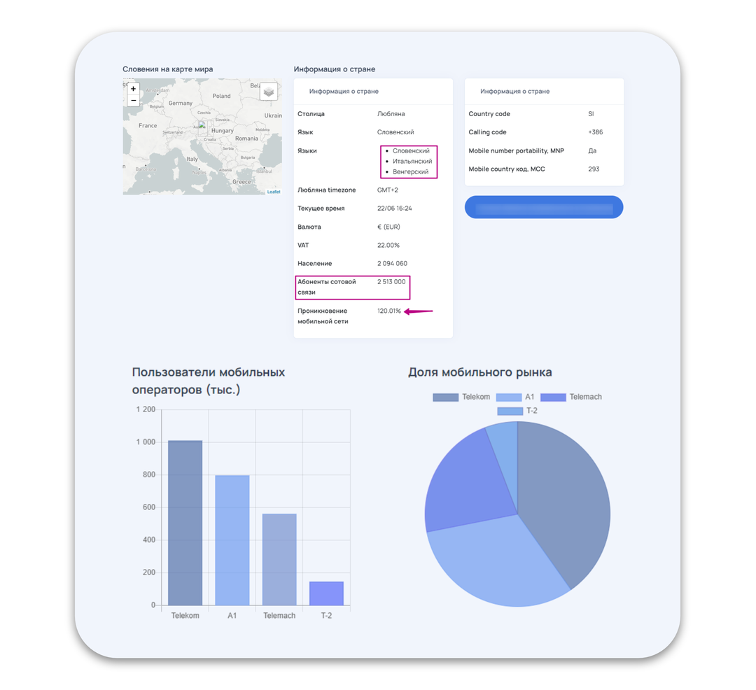 Выбираем операторов для профитного запуска