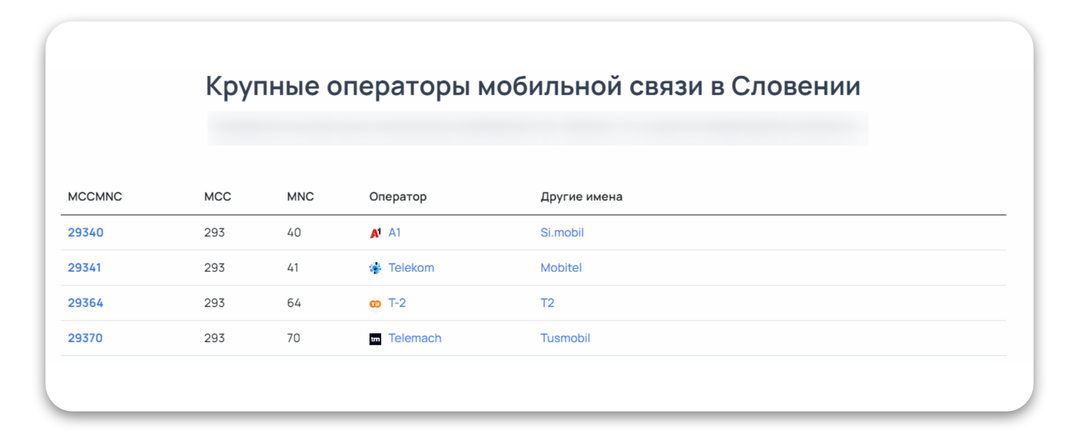 Выбираем операторов для профитного запуска