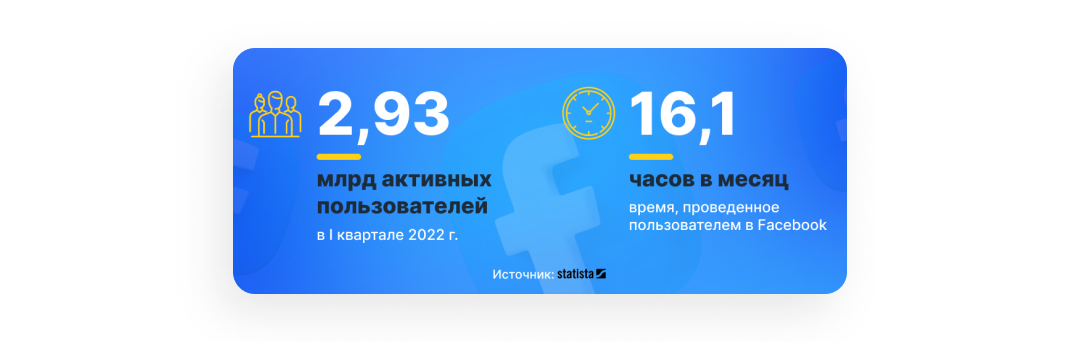 Арбитраж трафика: как зарабатывать в Facebook во время кризиса