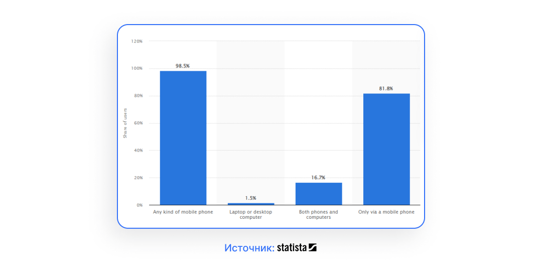 Арбитраж трафика: как зарабатывать в Facebook во время кризиса
