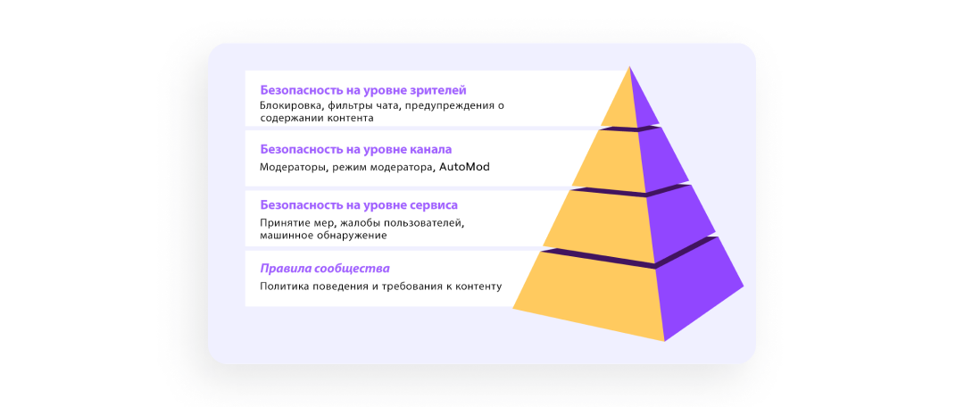 Как заработать на Twitch не будучи стримером? Разбираемся пошагово