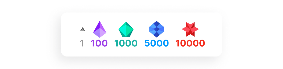 Как заработать на Twitch не будучи стримером? Разбираемся пошагово