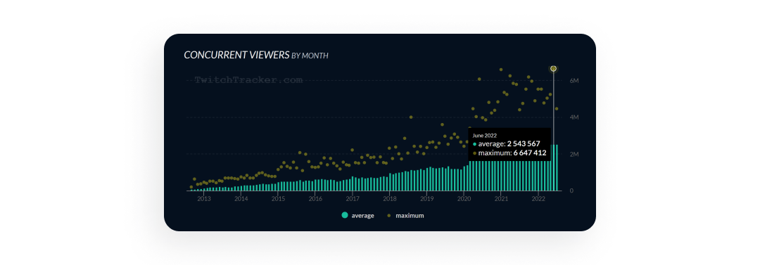 Как заработать на Twitch не будучи стримером? Разбираемся пошагово