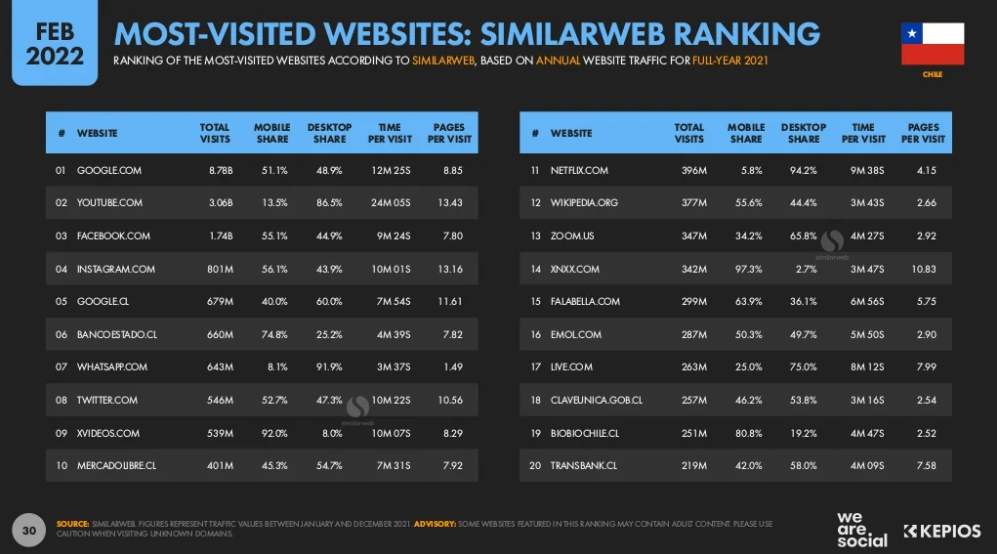 Что нужно знать, чтобы профитно лить на Чили