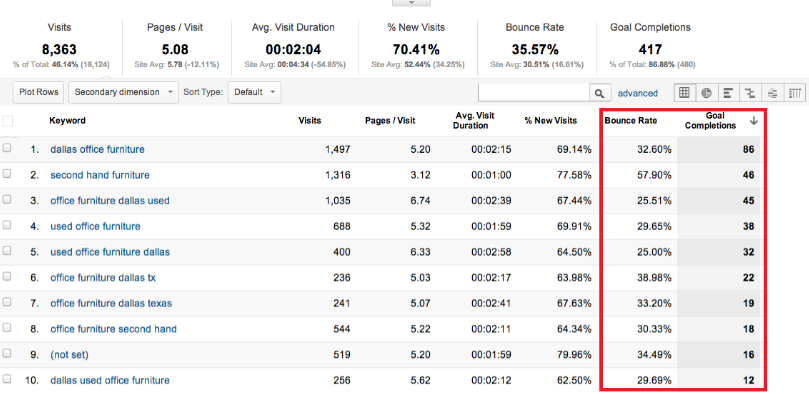 6 советов запустить эффективную рекламу в Google Ads