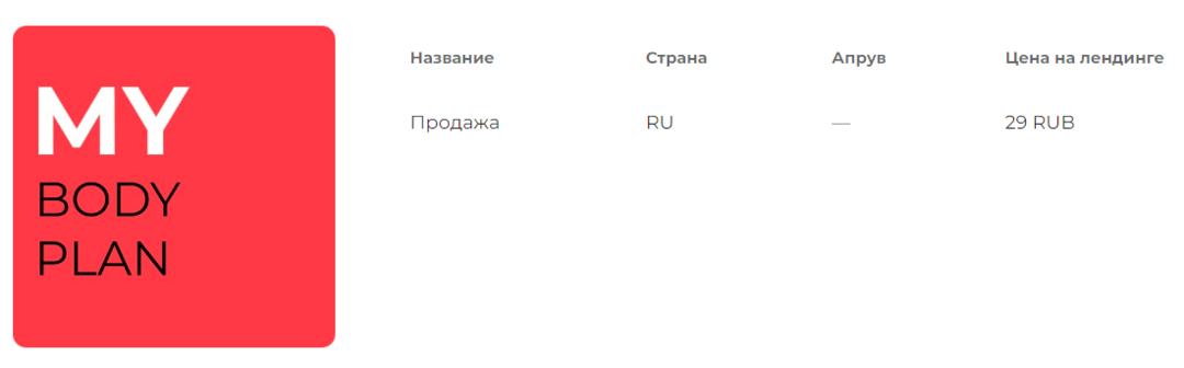 Как лить подписки с Unity ADS. Профит 5 219 долларов