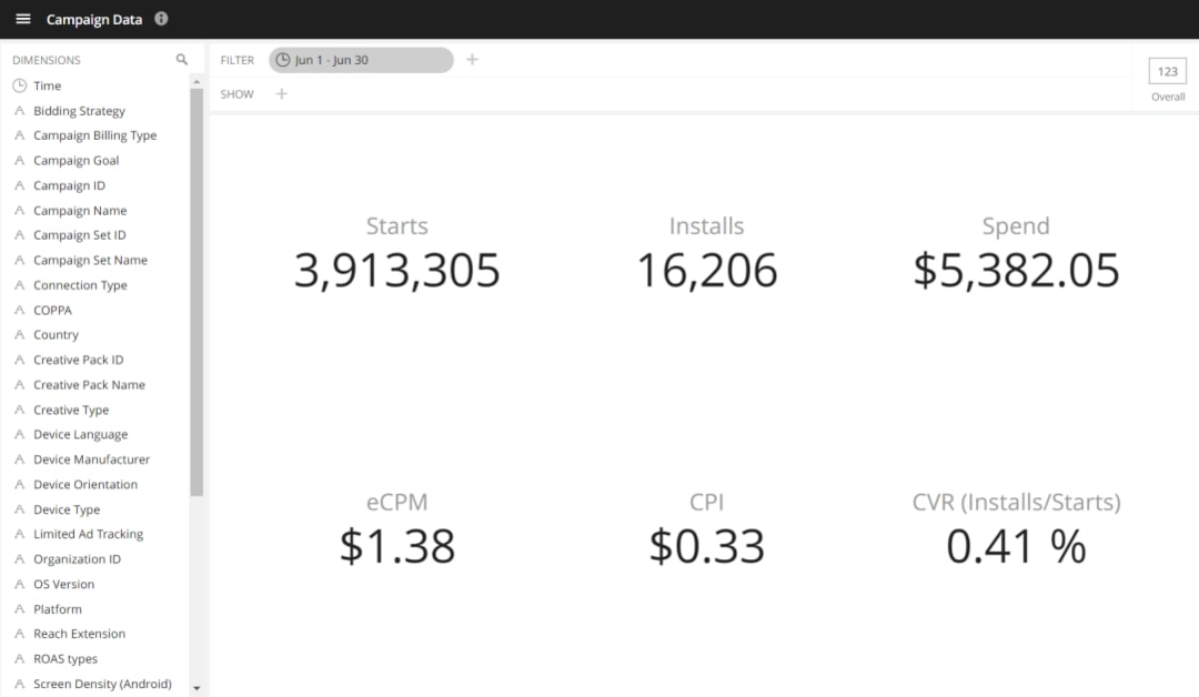 Как лить подписки с Unity ADS. Профит 5 219 долларов