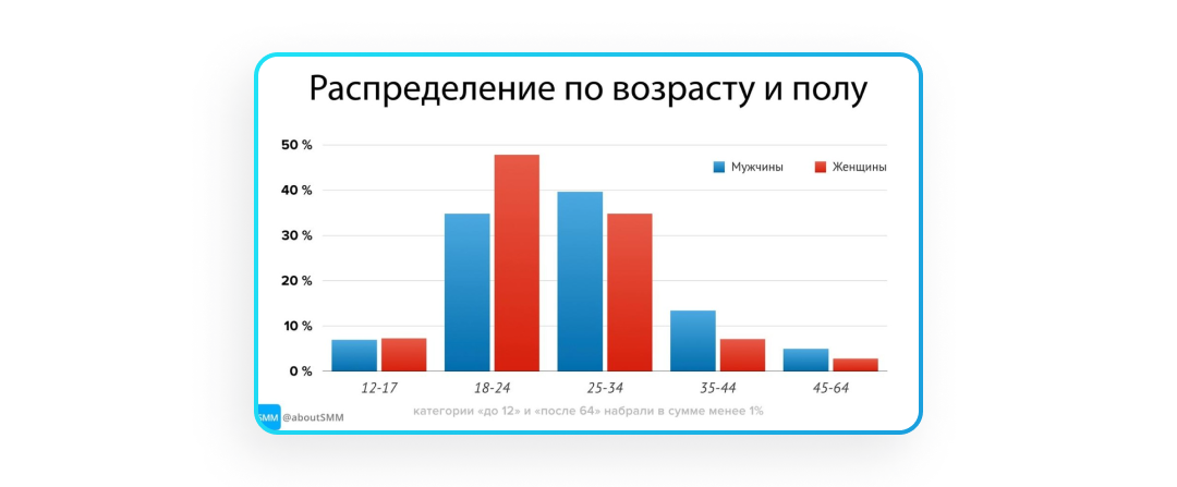 Сколько реально заработать в Telegram в 2022? Кейс