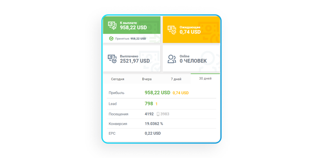 Сколько реально заработать в Telegram в 2022? Кейс