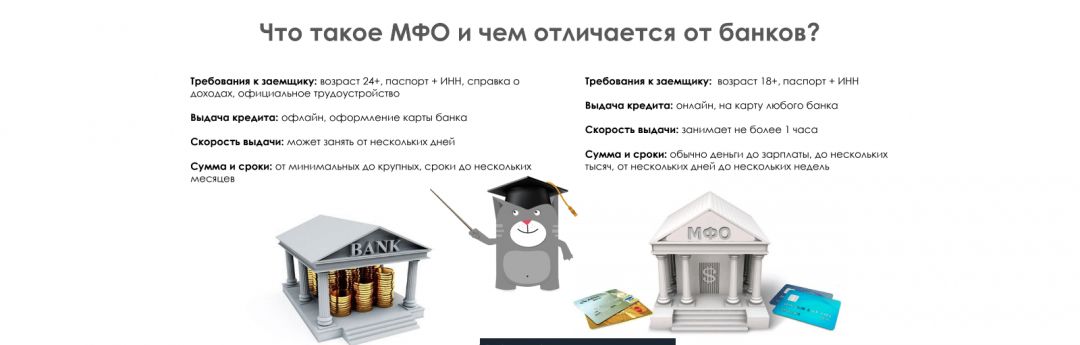 Что такое Pay Day Loans? Взгляд изнутри