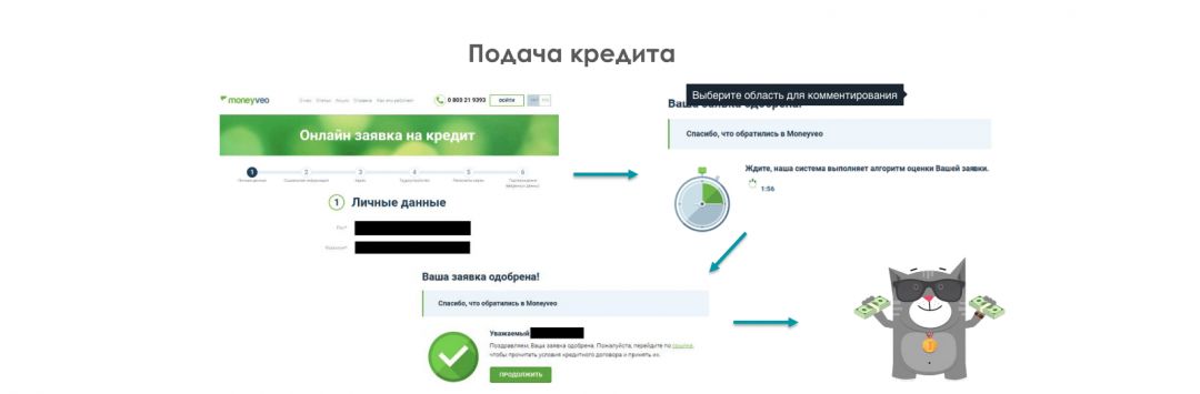Что такое Pay Day Loans? Взгляд изнутри
