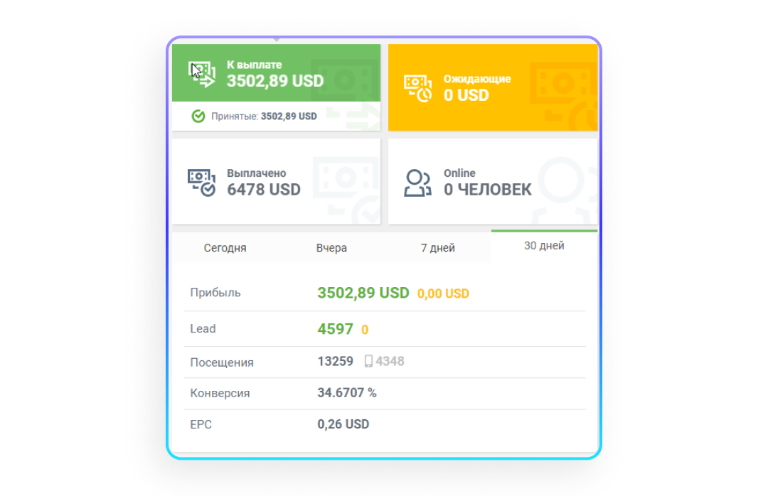 Как заработать на Фейсбуке 3500 долларов на нутра офферах за 2 недели? Сегодня льем на Казахстан. Кейс