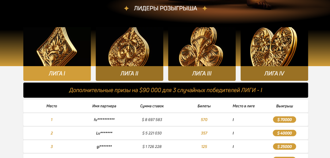 Деньги, отзывы и топ-оффер на Канаду. Что происходит в конкурсе Gagarin Partners?